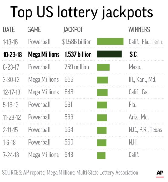 Lotto payouts 2025 13 october 2018